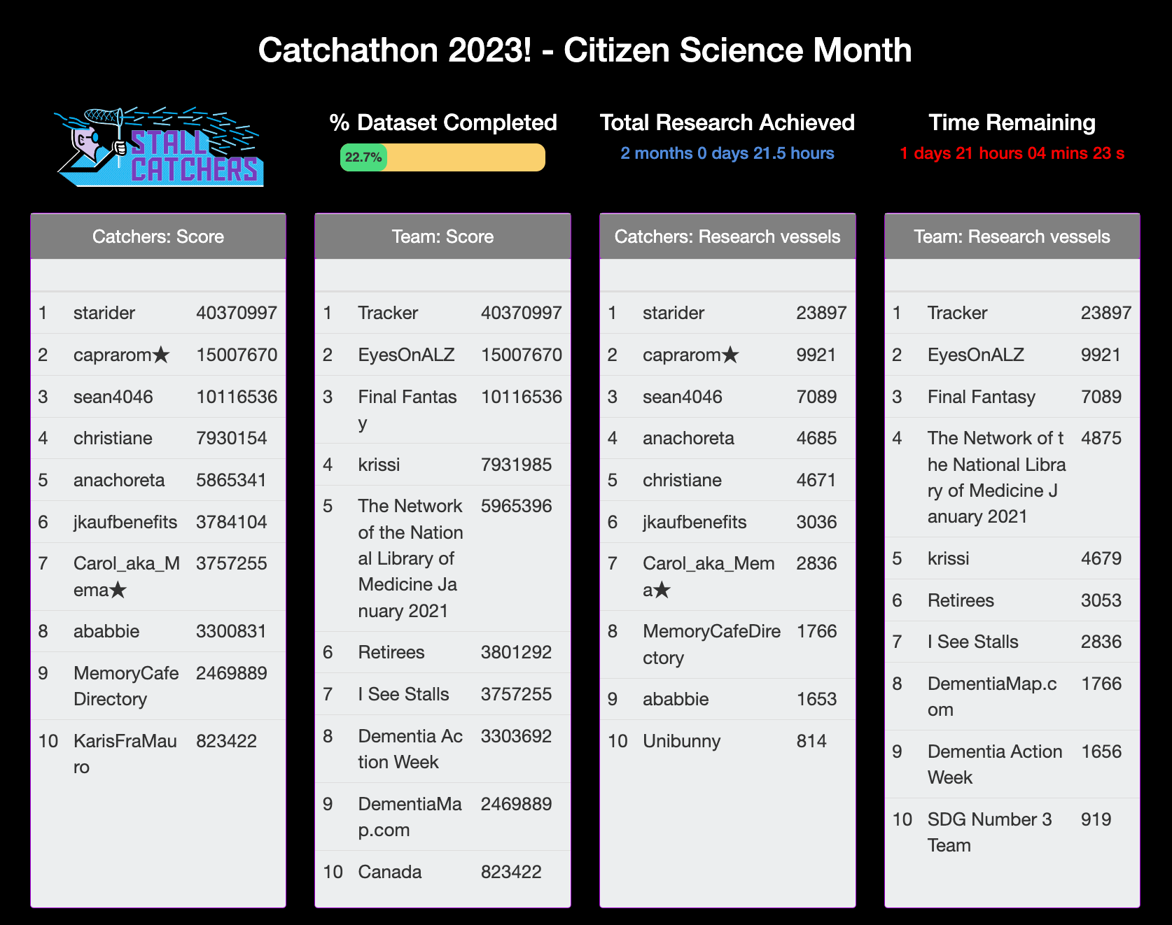 The Leaderboard is Live!